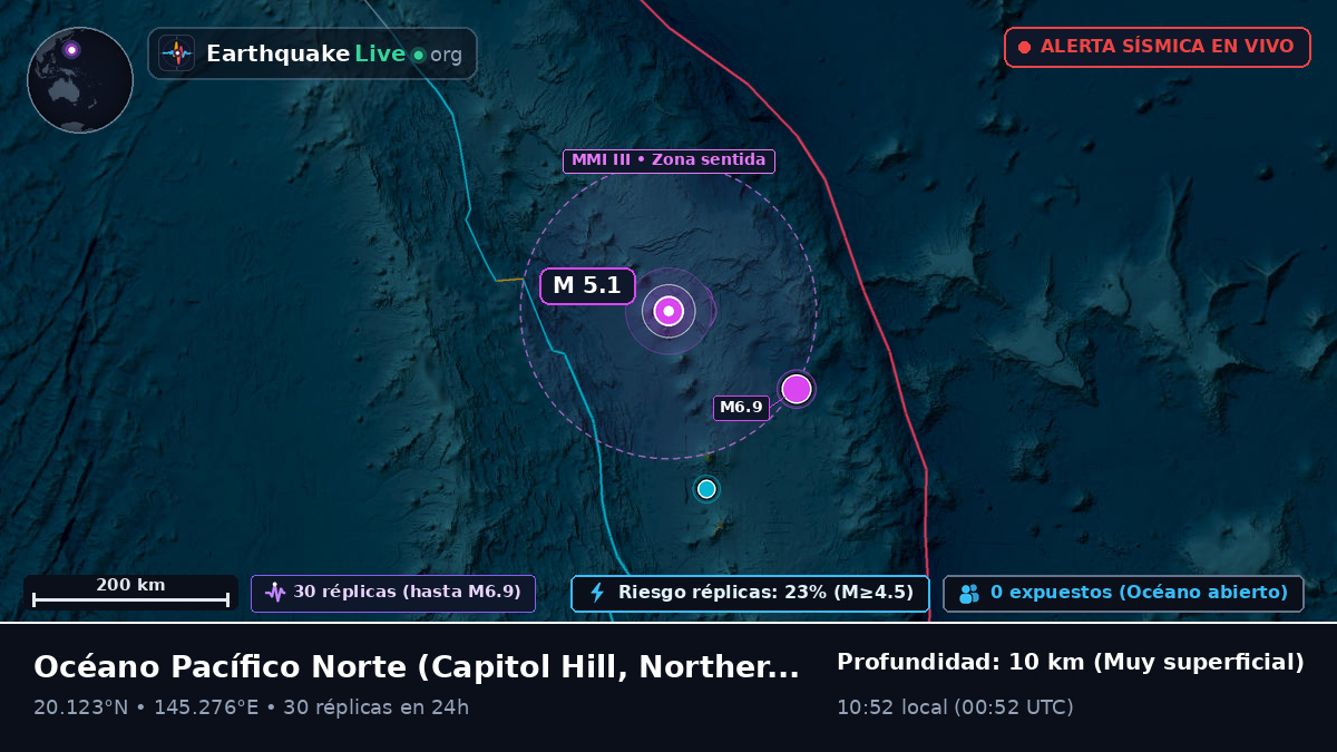 Océano Pacífico Norte (Northern Mariana Islands)