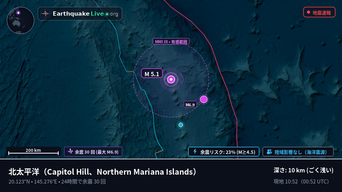 北太平洋 (Northern Mariana Islands)