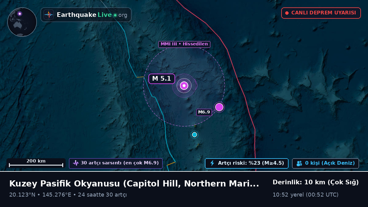 Kuzey Pasifik Okyanusu (Northern Mariana Islands)