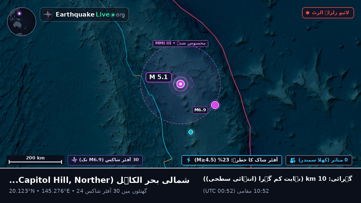شمالی بحر الکاہل (Northern Mariana Islands)