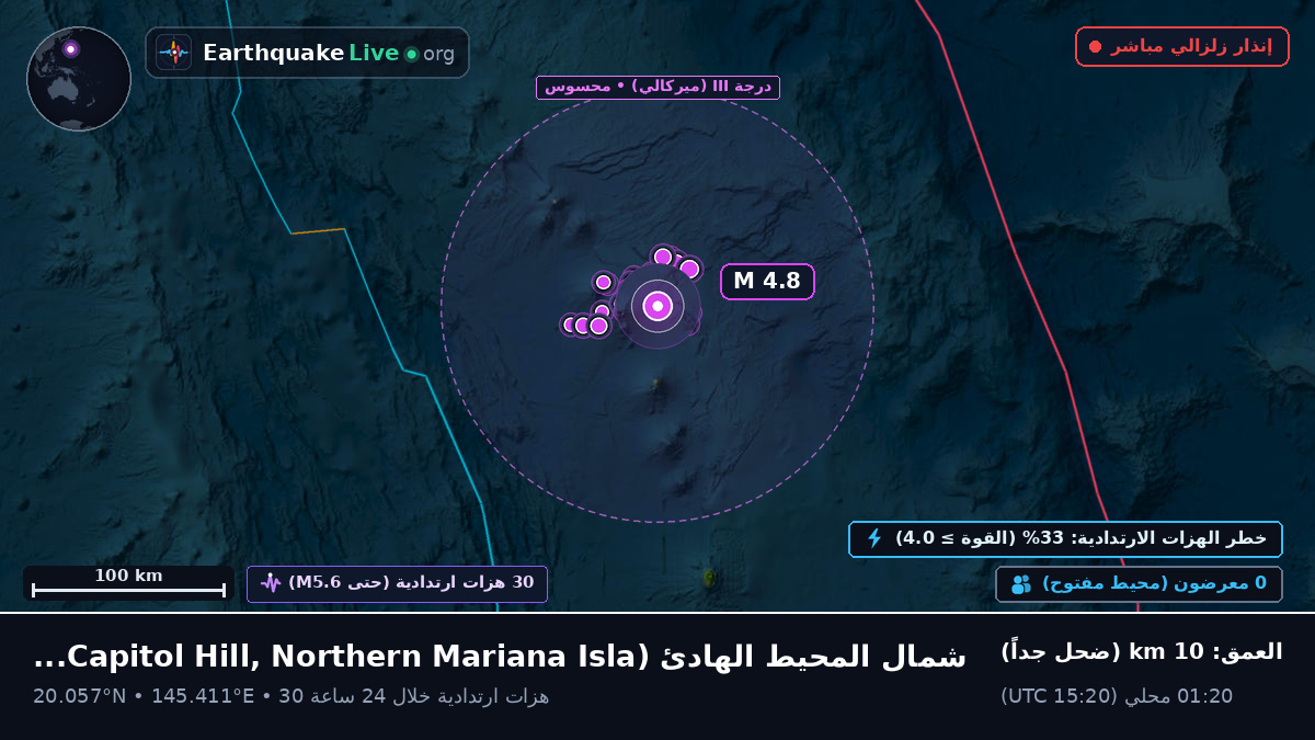 شمال المحيط الهادئ (Northern Mariana Islands)