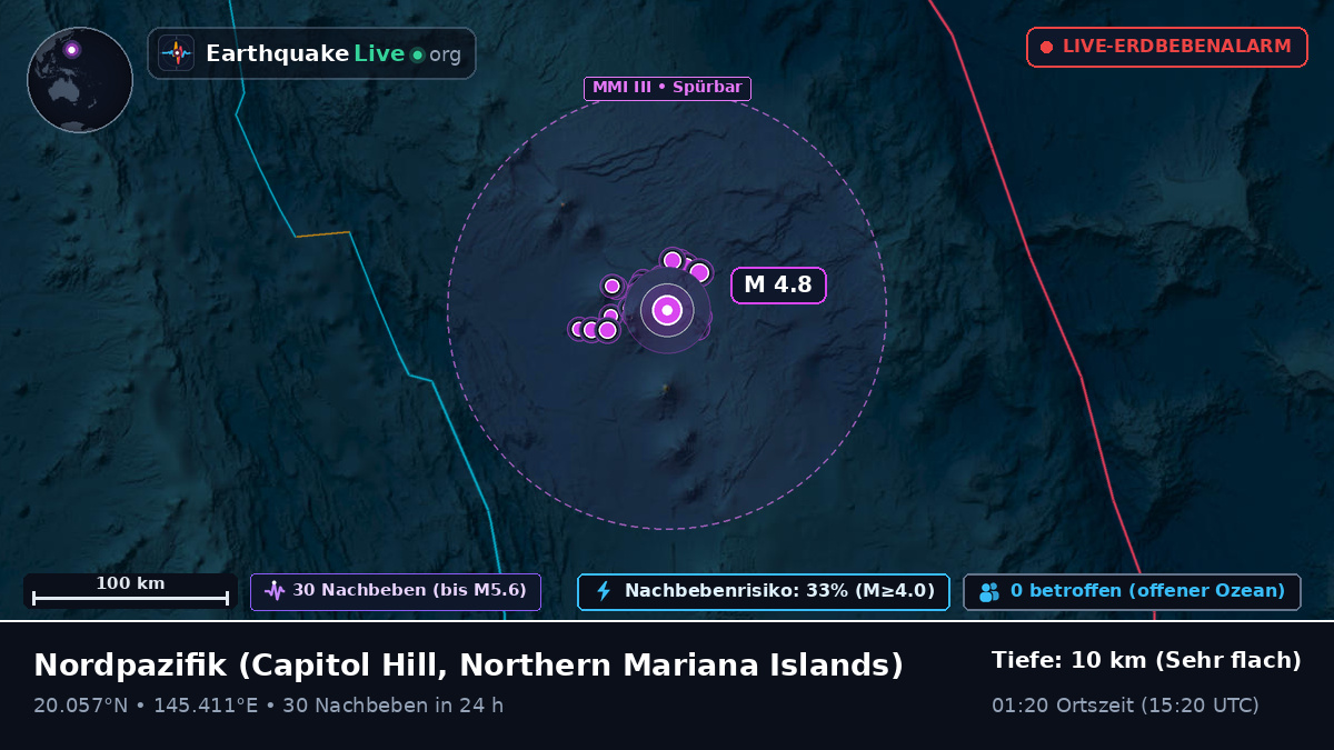 Nordpazifik (Northern Mariana Islands)