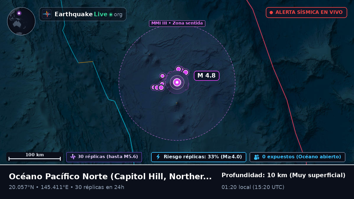 Océano Pacífico Norte (Northern Mariana Islands)