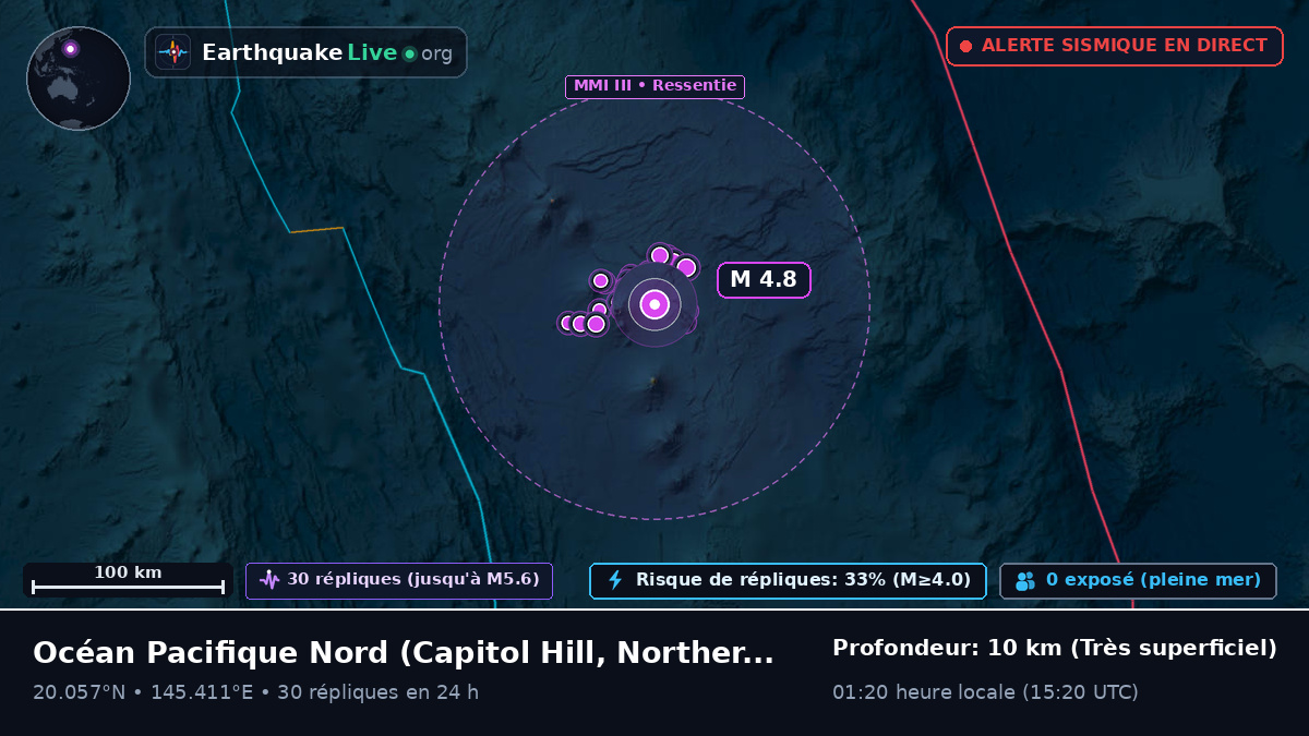 Océan Pacifique Nord (Northern Mariana Islands)