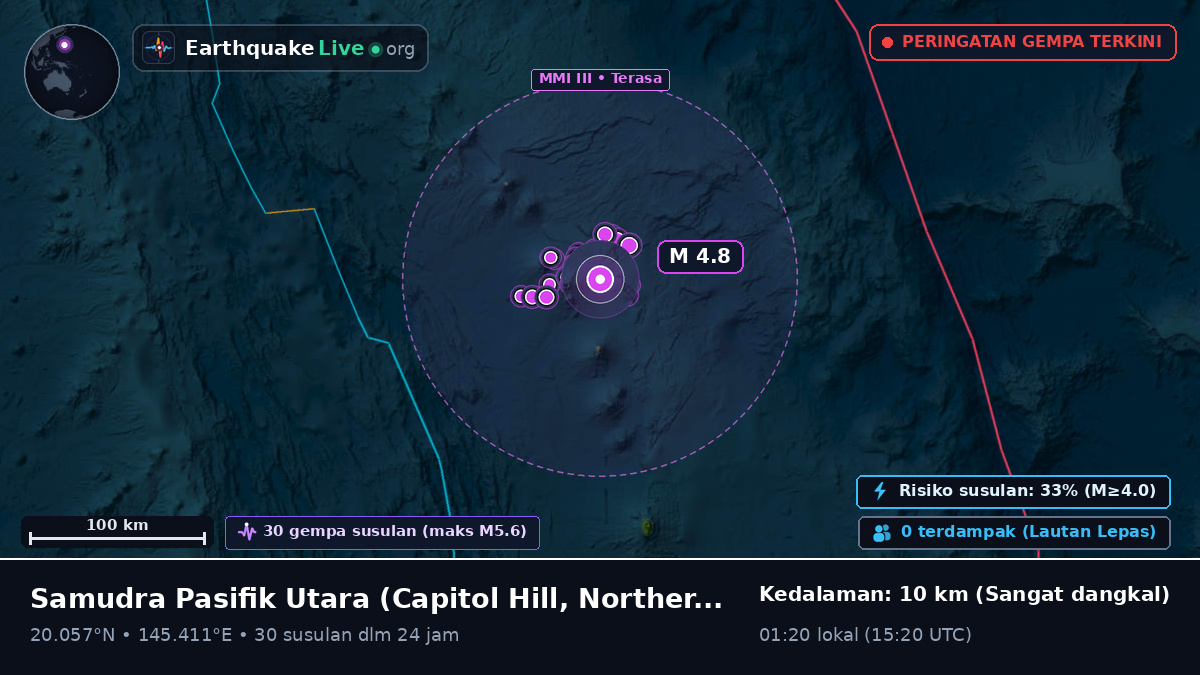 Samudra Pasifik Utara (Northern Mariana Islands)