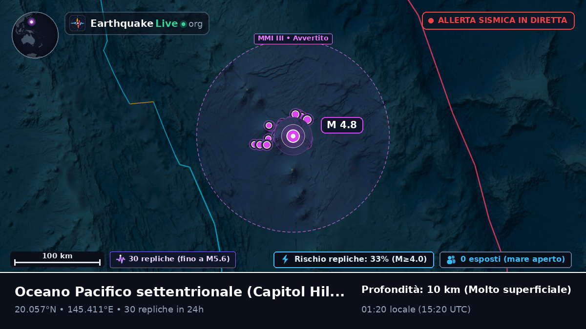 Oceano Pacifico settentrionale (Northern Mariana Islands)