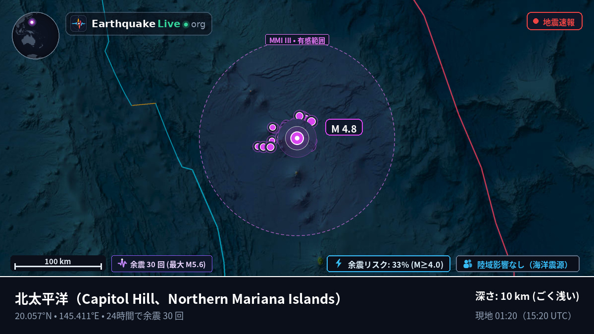 北太平洋 (Northern Mariana Islands)
