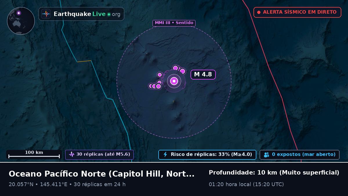 Oceano Pacífico Norte (Northern Mariana Islands)
