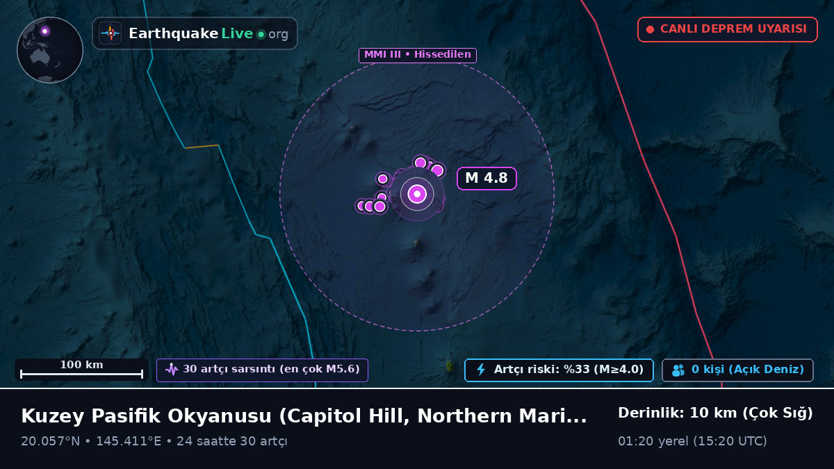 Kuzey Pasifik Okyanusu (Northern Mariana Islands)