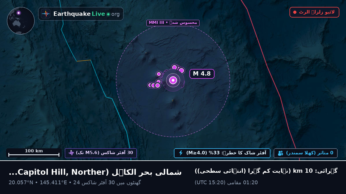 شمالی بحر الکاہل (Northern Mariana Islands)