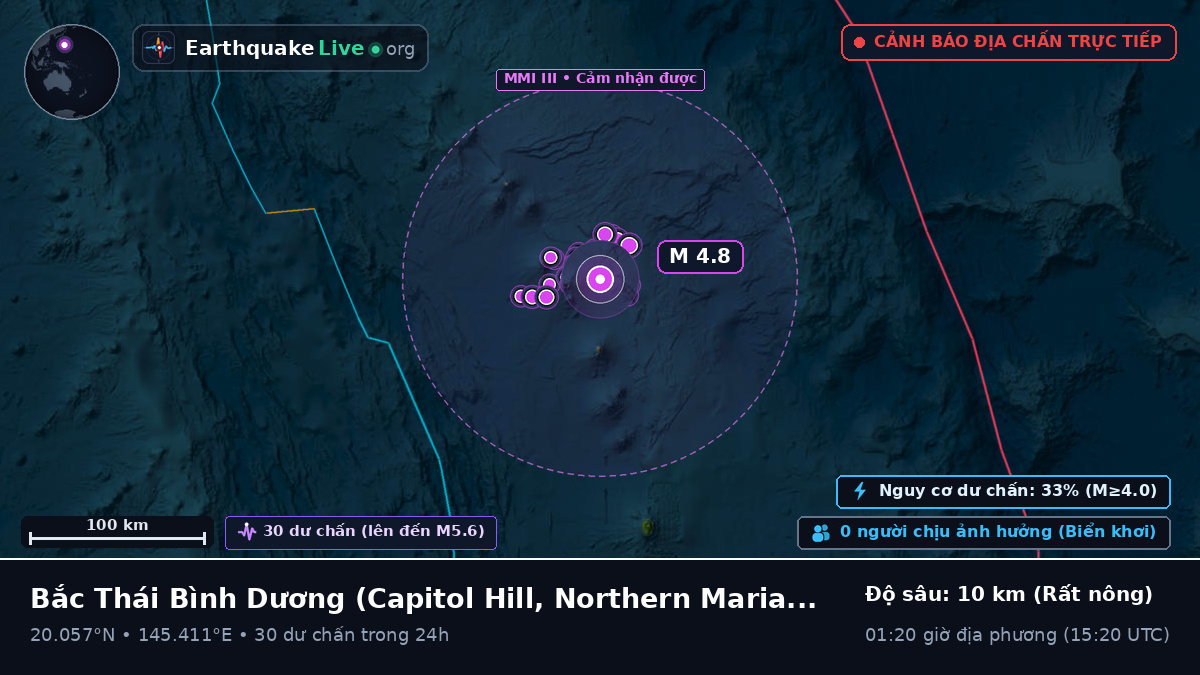 Bắc Thái Bình Dương (Northern Mariana Islands)