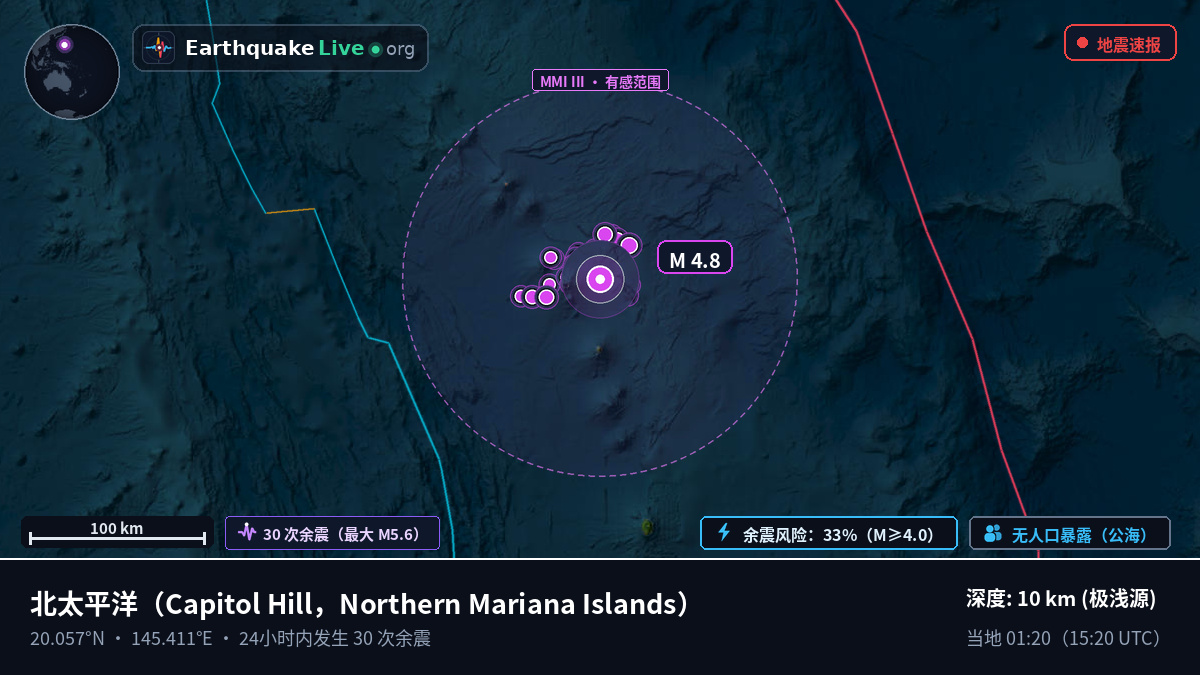 北太平洋 (Northern Mariana Islands)