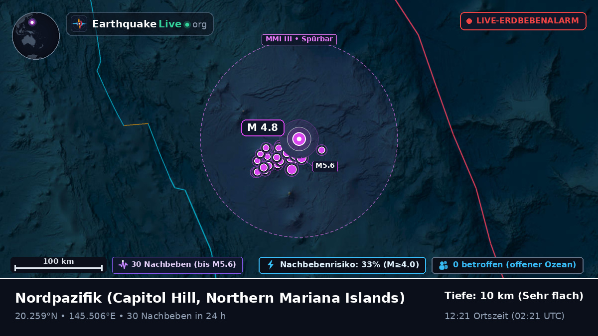Nordpazifik (Northern Mariana Islands)
