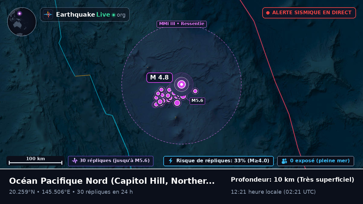 Océan Pacifique Nord (Northern Mariana Islands)