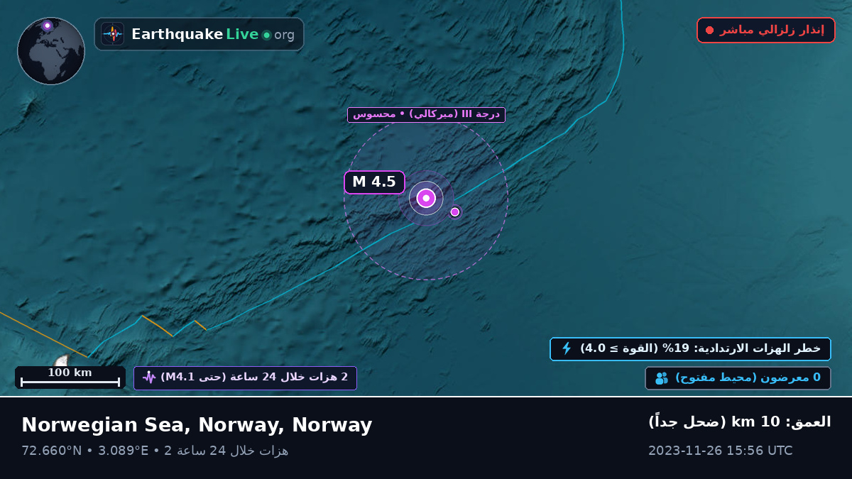 المحيط المتجمد الشمالي (Norway)