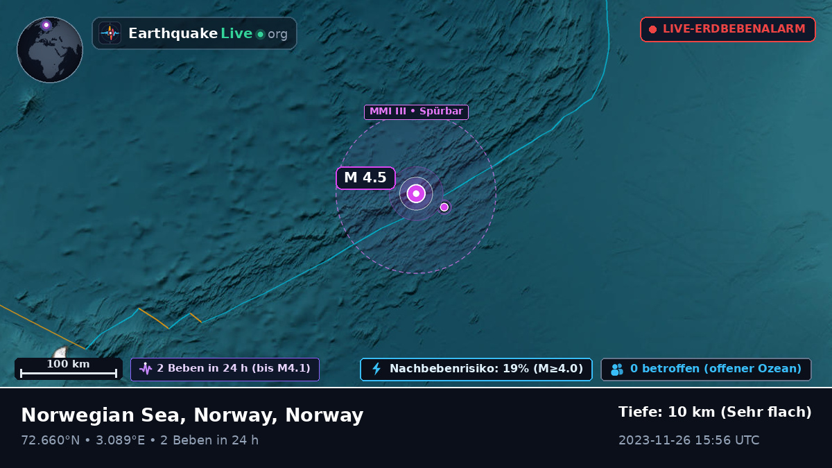 Arktischer Ozean (Norway)