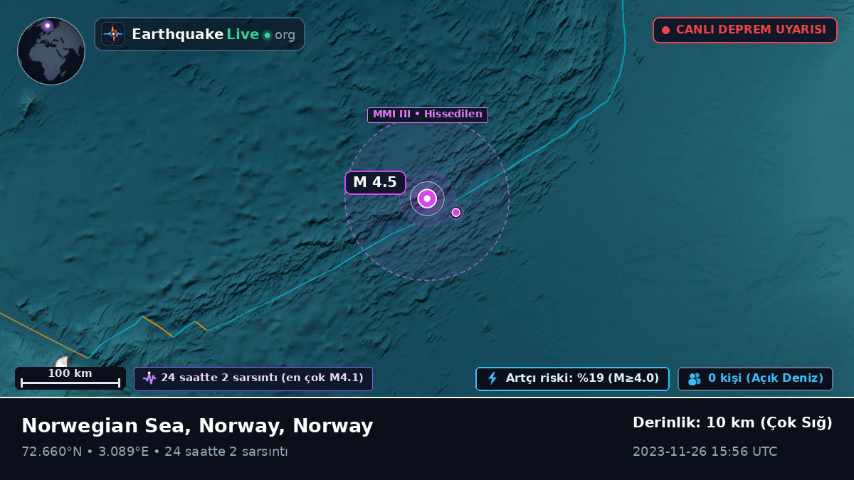 Kuzey Buz Denizi (Norway)