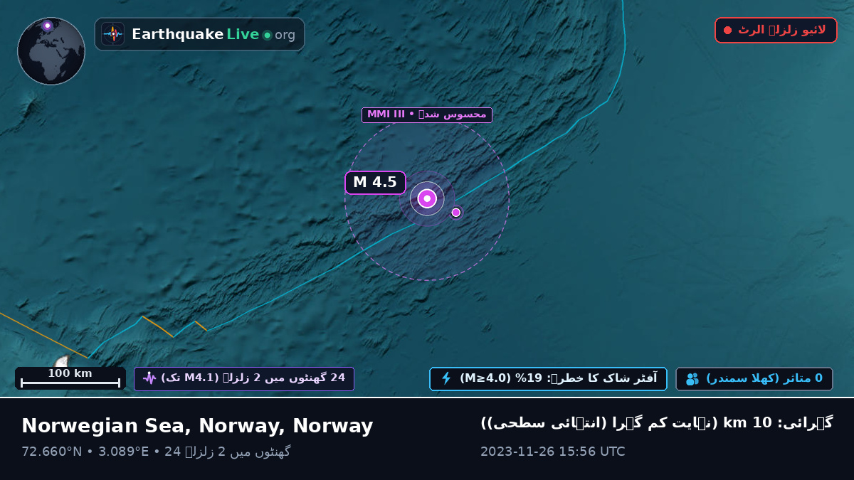 بحر منجمد شمالی (Norway)