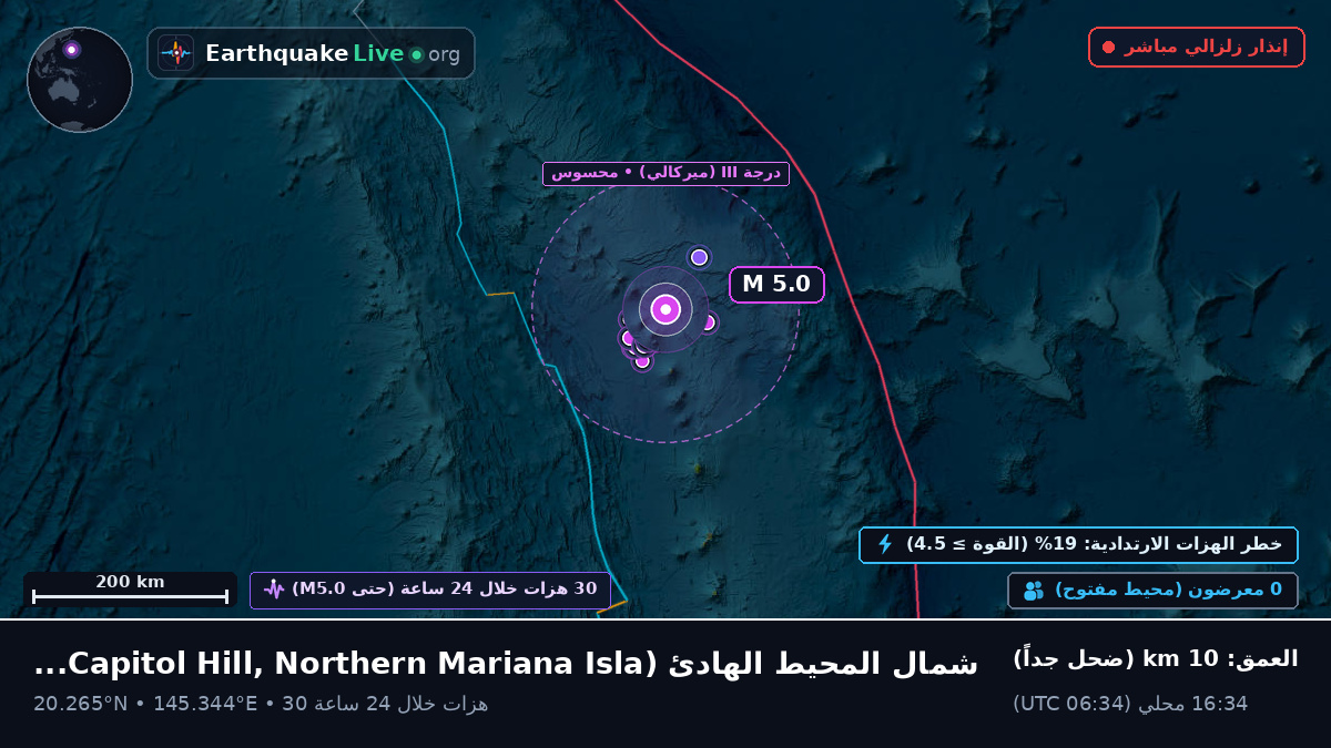 شمال المحيط الهادئ (Northern Mariana Islands)