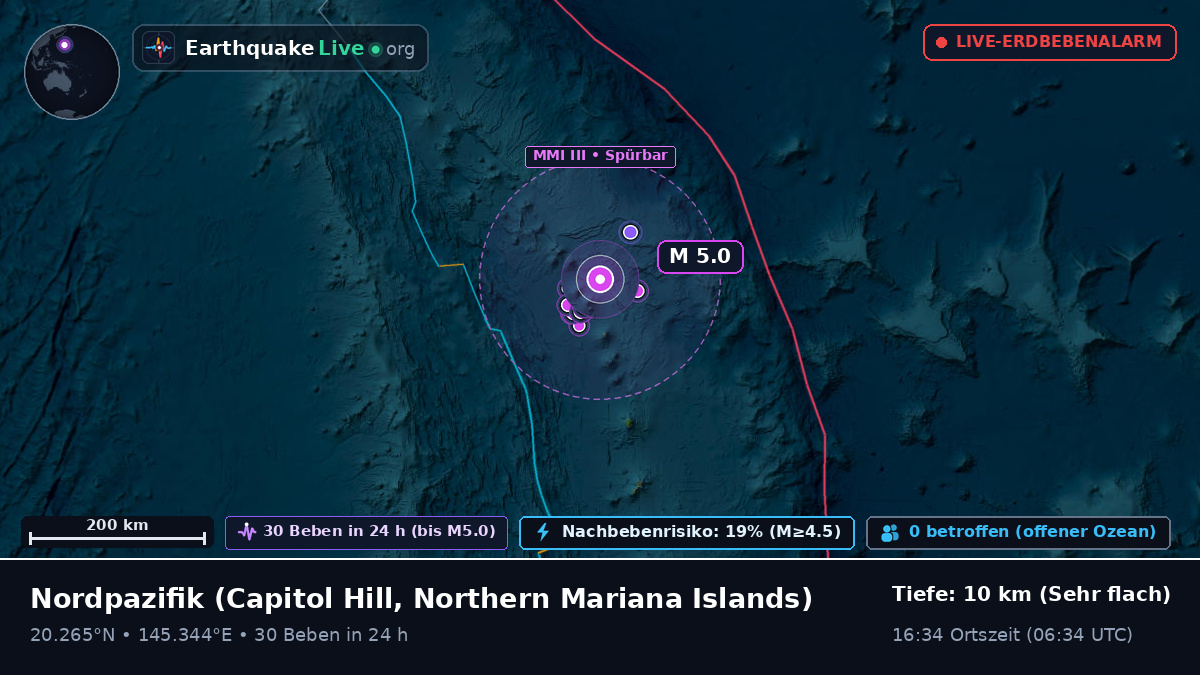 Nordpazifik (Northern Mariana Islands)