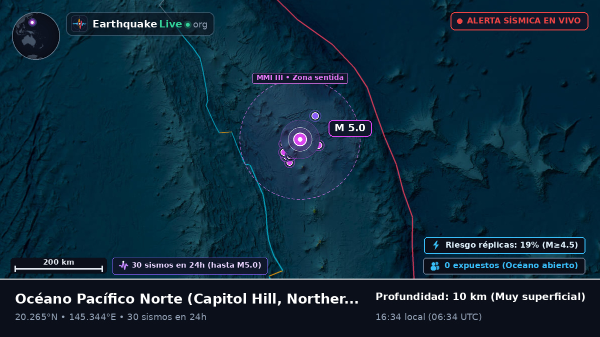 Océano Pacífico Norte (Northern Mariana Islands)