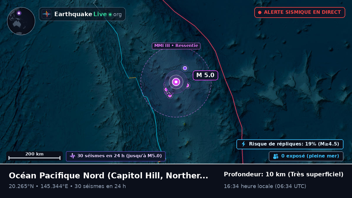 Océan Pacifique Nord (Northern Mariana Islands)