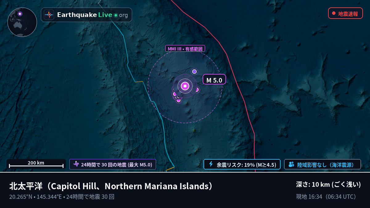 北太平洋 (Northern Mariana Islands)