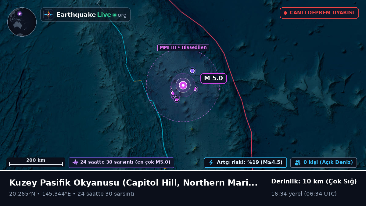 Kuzey Pasifik Okyanusu (Northern Mariana Islands)
