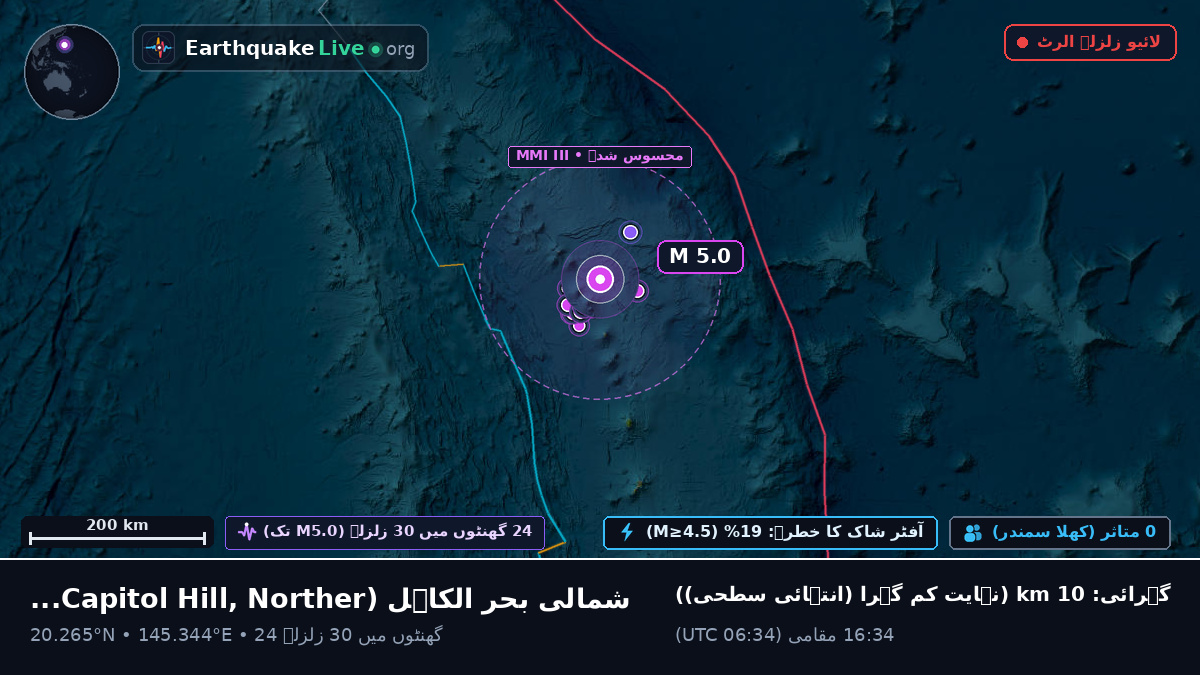 شمالی بحر الکاہل (Northern Mariana Islands)