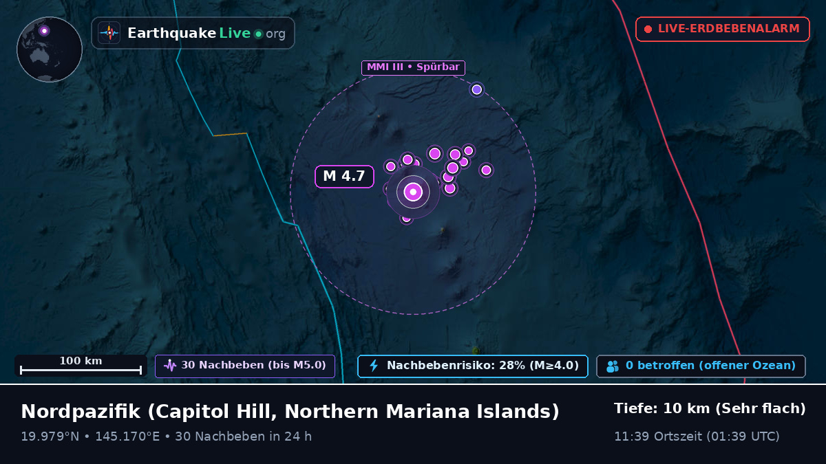 Nordpazifik (Northern Mariana Islands)