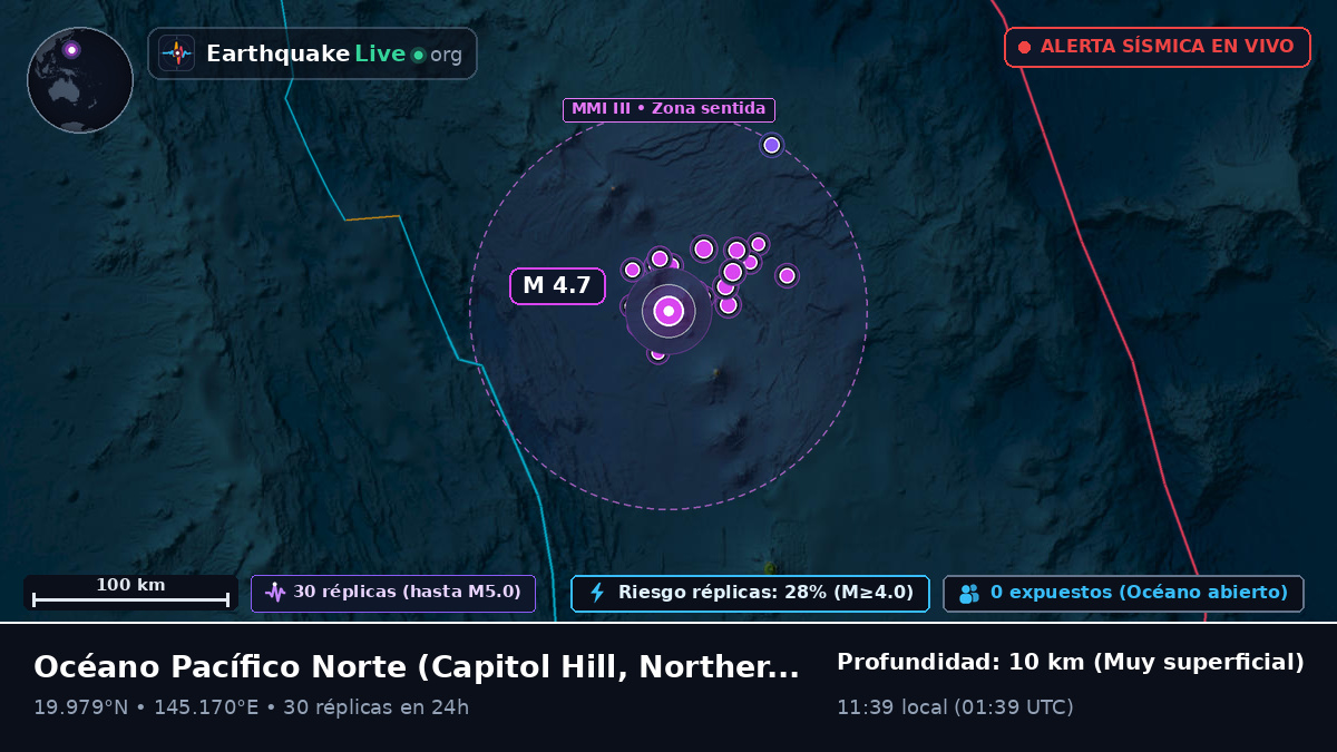 Océano Pacífico Norte (Northern Mariana Islands)