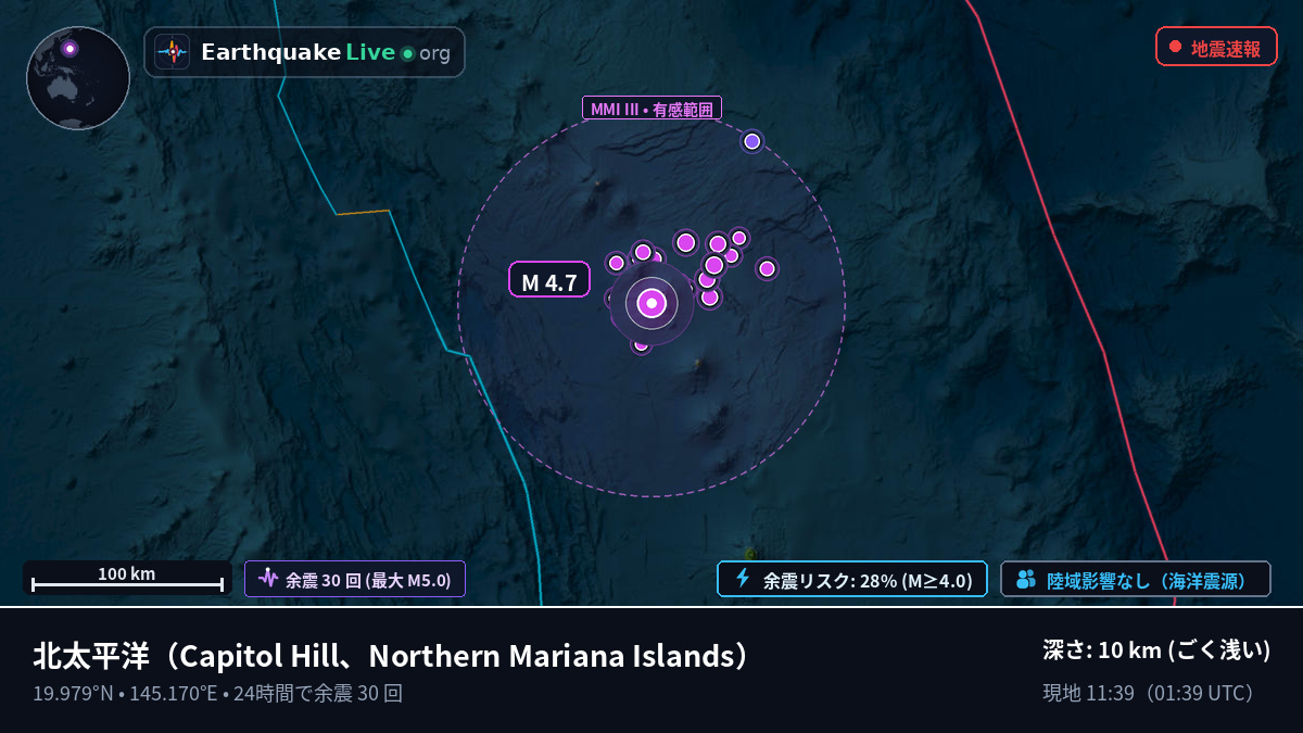 北太平洋 (Northern Mariana Islands)