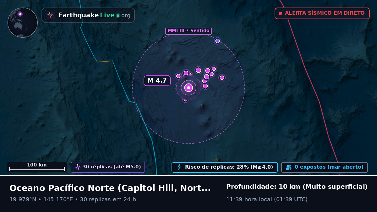 Oceano Pacífico Norte (Northern Mariana Islands)