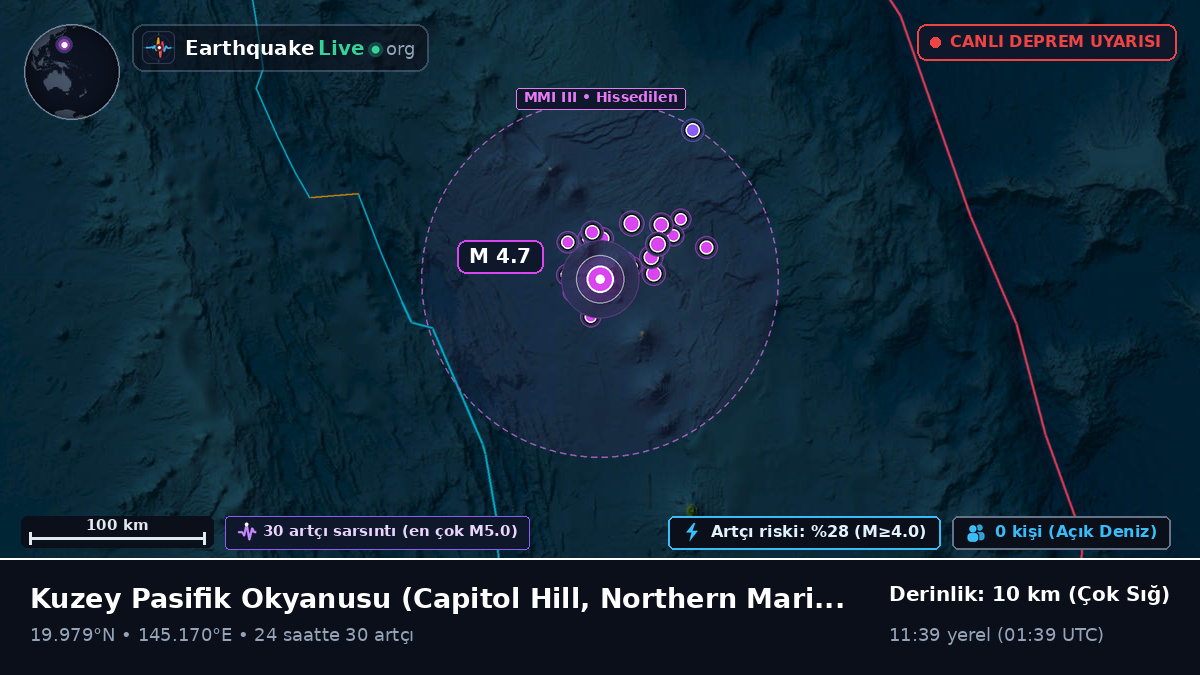 Kuzey Pasifik Okyanusu (Northern Mariana Islands)