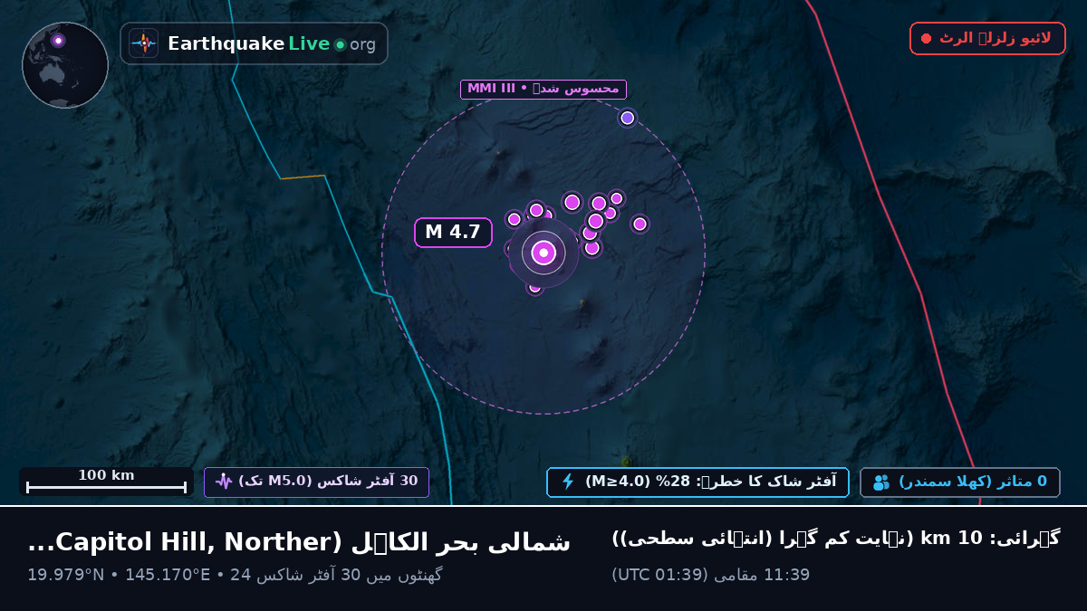 شمالی بحر الکاہل (Northern Mariana Islands)