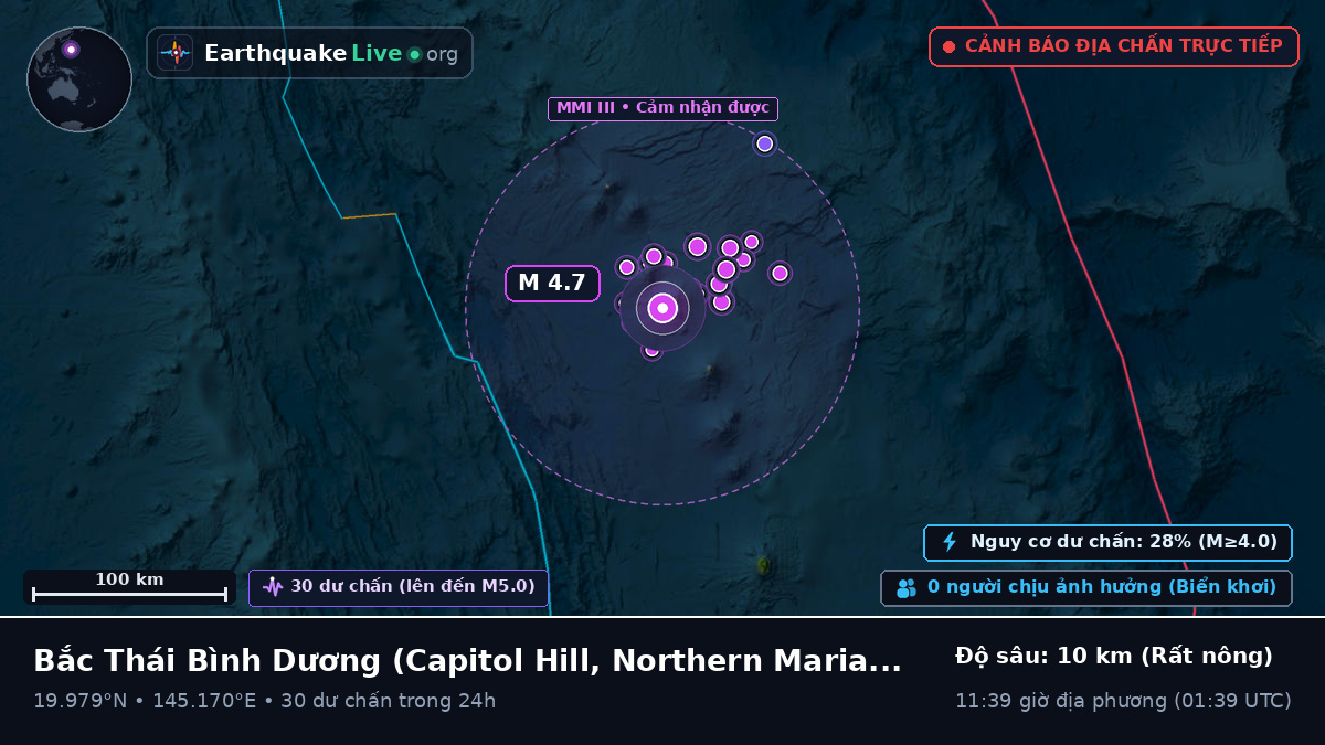 Bắc Thái Bình Dương (Northern Mariana Islands)