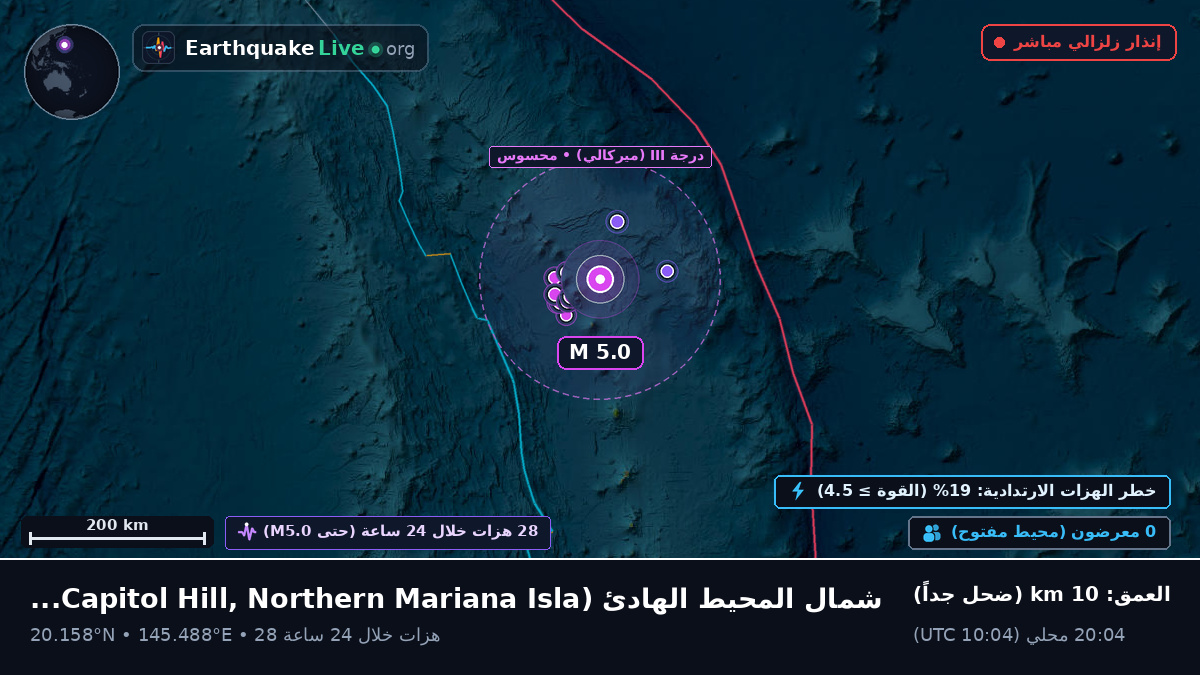 شمال المحيط الهادئ (Northern Mariana Islands)