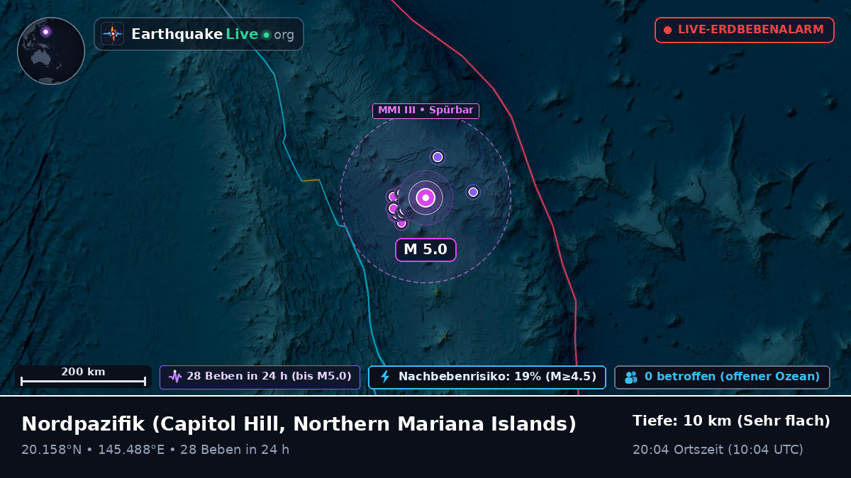 Nordpazifik (Northern Mariana Islands)