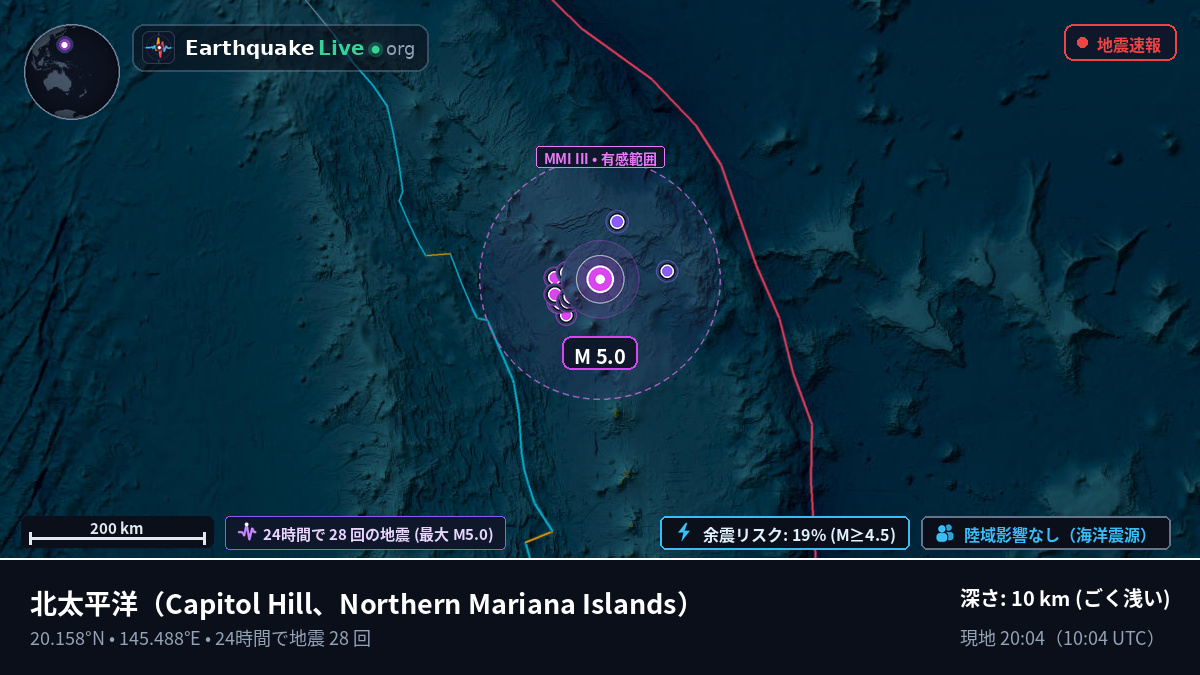 北太平洋 (Northern Mariana Islands)