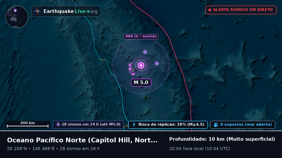 Oceano Pacífico Norte (Northern Mariana Islands)