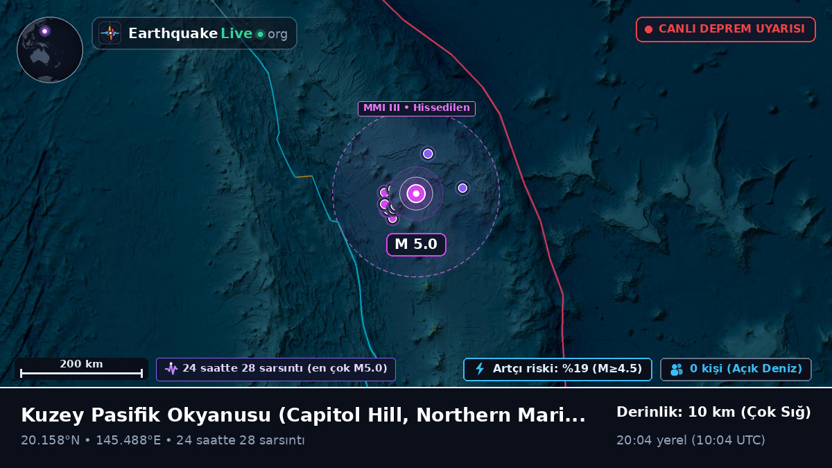 Kuzey Pasifik Okyanusu (Northern Mariana Islands)