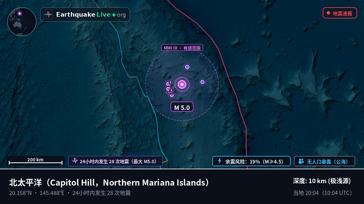 北太平洋 (Northern Mariana Islands)
