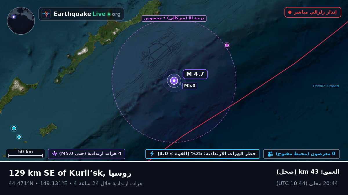 شمال المحيط الهادئ (اليابان)