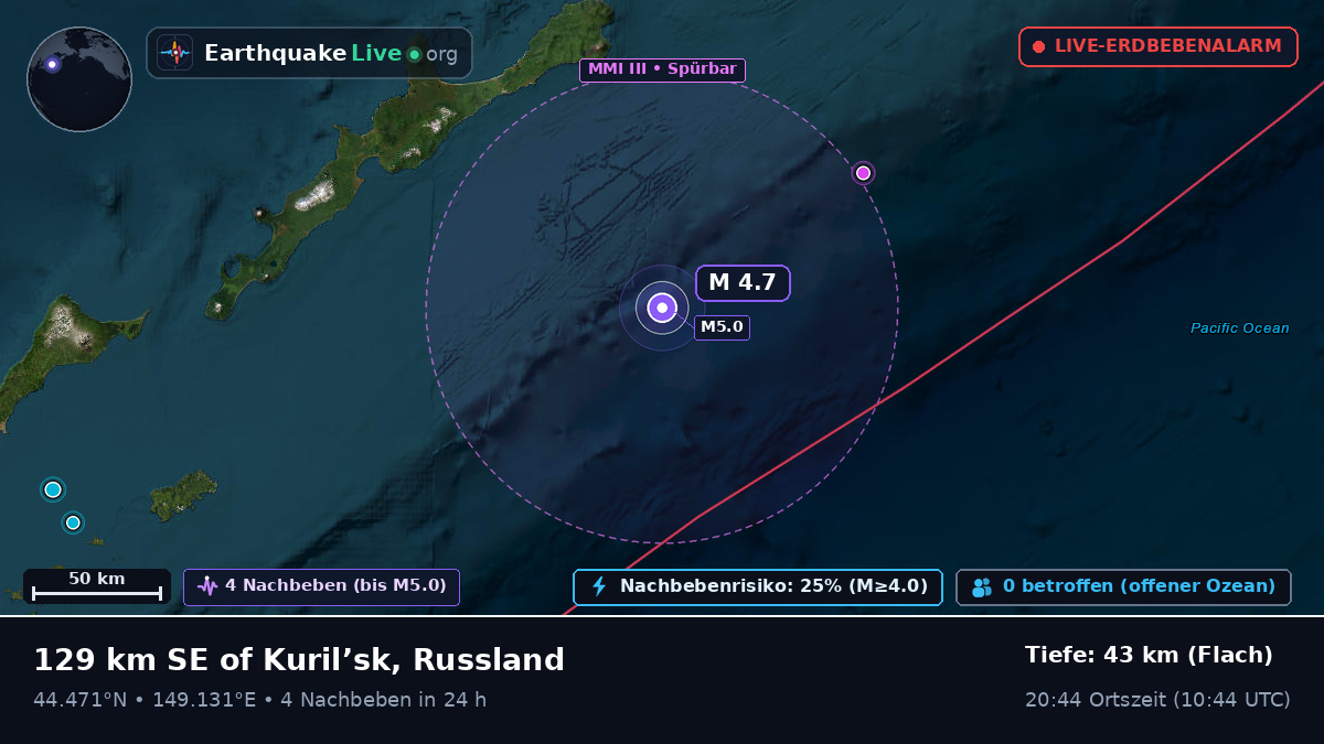 Nordpazifik (Japan)