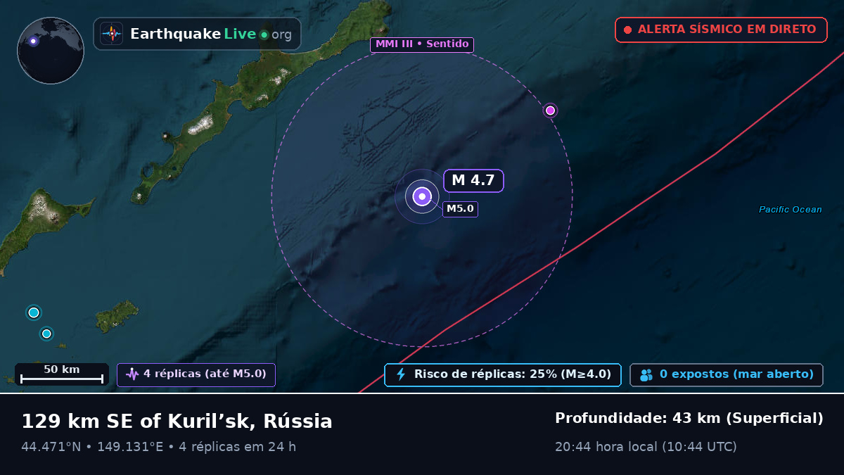Oceano Pacífico Norte (Japão)