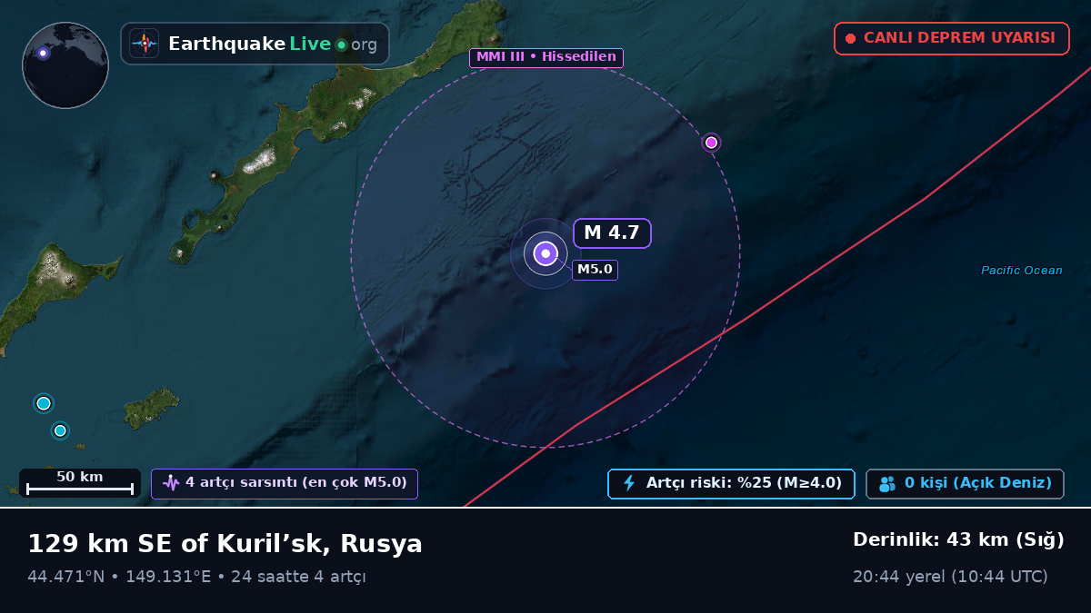 Kuzey Pasifik Okyanusu (Japonya)