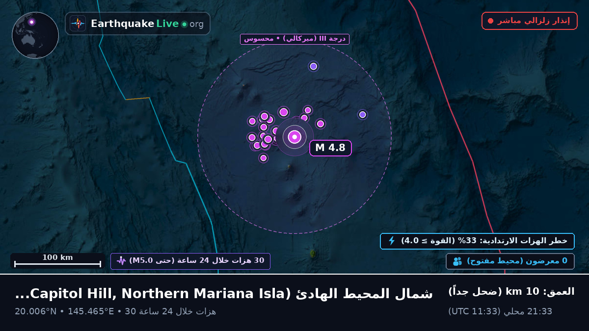 شمال المحيط الهادئ (Northern Mariana Islands)