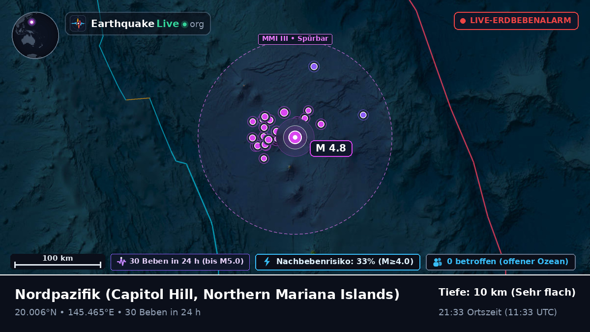 Nordpazifik (Northern Mariana Islands)