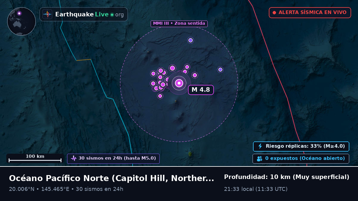 Océano Pacífico Norte (Northern Mariana Islands)