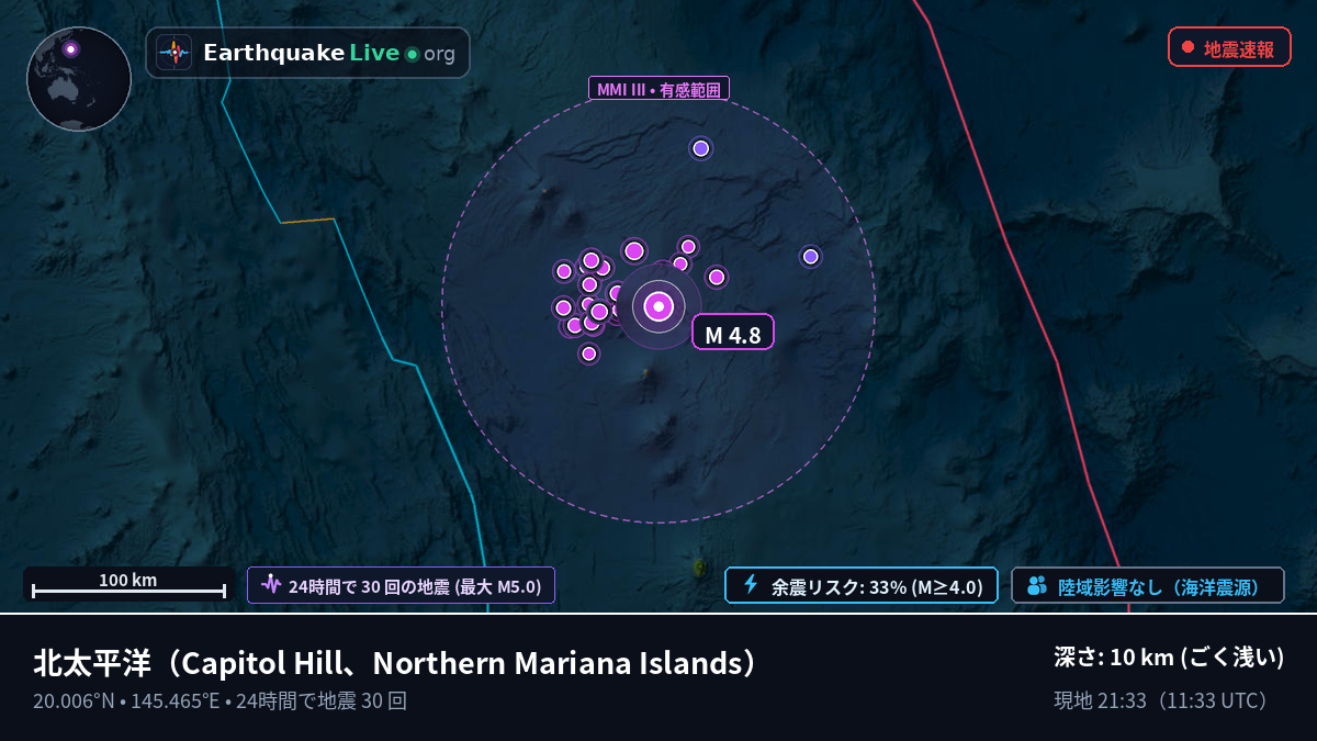 北太平洋 (Northern Mariana Islands)